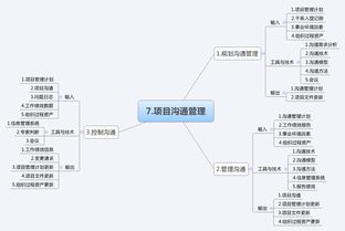 系統(tǒng)集成項(xiàng)目管理 十大管理過程與知識(shí)領(lǐng)域思維導(dǎo)圖解析
