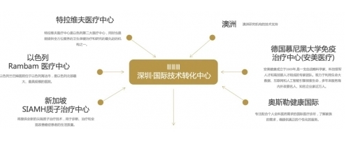 細胞技術離我們有多近？——從疾病治療到抗衰，儲存與轉化正在改變未來
